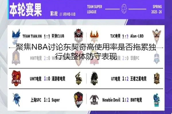 聚焦NBA讨论东契奇高使用率是否拖累独行侠整体防守表现